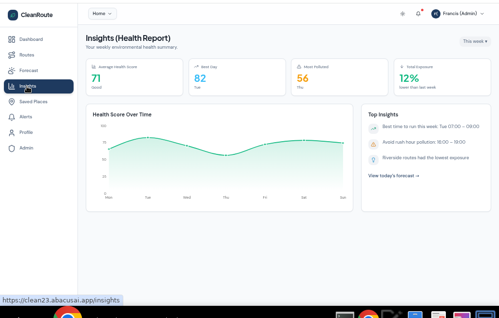 CleanRoute insights showing weekly health score chart, best day, most polluted day and top insights